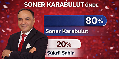 SONER KARABULUT ANKETTE AÇIK ARA ÖNDE